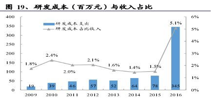 中軟國(guó)際（00354.HK） 誰說軟件外包公司不賺錢？解析其價(jià)值增長(zhǎng)邏輯