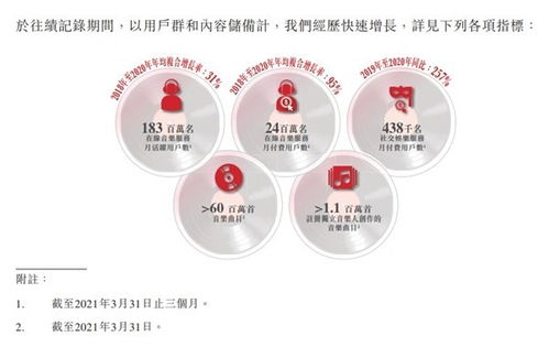 網易云音樂迎來轉虧為盈拐點 用戶付費率13.3% 位居行業第一 云直聘展現平臺新價值